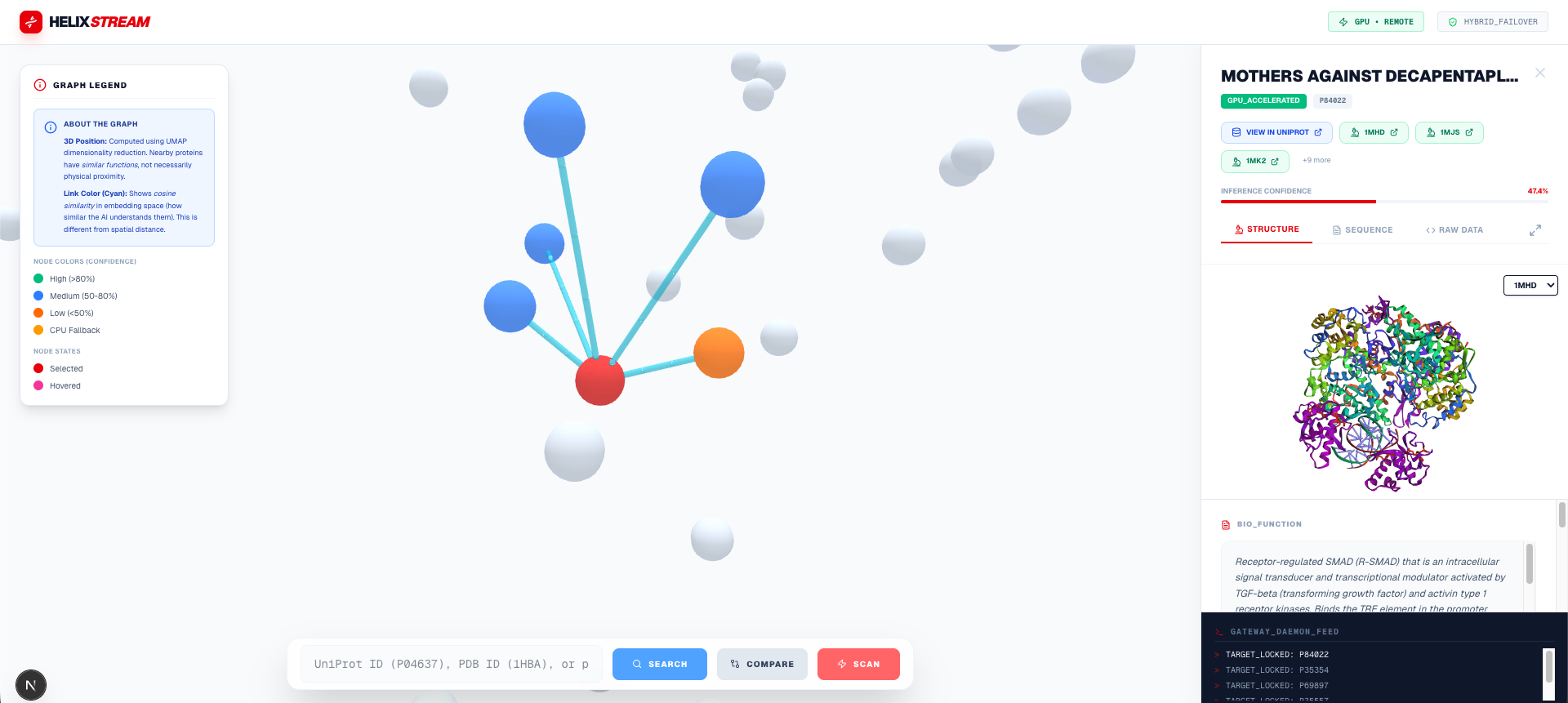 HelixStream